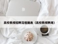 高校教授招聘流程图表（高校教授聘用）